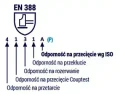 normy EN388 - przecięcia 4131a.webp
