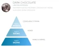 Dark-chocolate250 Zapach Ciemnej Czekolady w sprayu nuty.webp