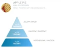 Odświeżacz powietrza o zapachu ciepłego jabłecznika szarlotki apple pie nuty.webp