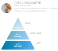 Odświeżacz powietrza FRENCH BAGUETTE SPRING AIR 250 ML - profesjonalny i naturalny odświeżacz powietrza nuty.webp