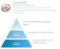 Odświeżacz do tkanin i tapicerki dla alergików CASHMERE 500 ML- SpringAir nuty zapachowe.webp